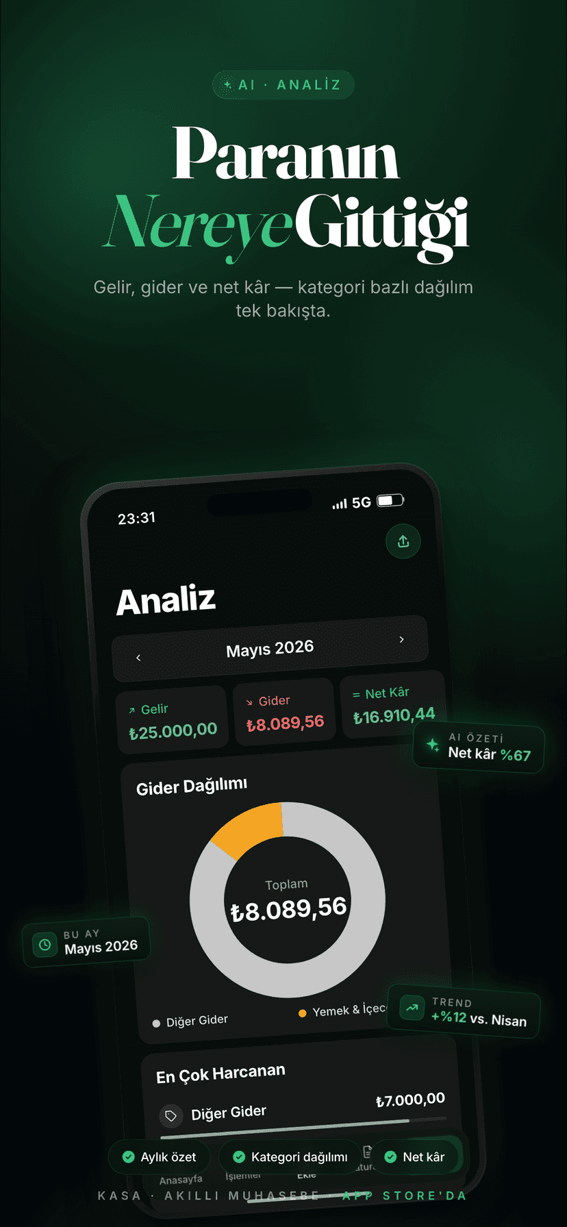Analiz